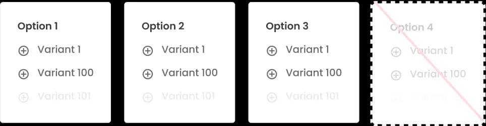 Limited customization