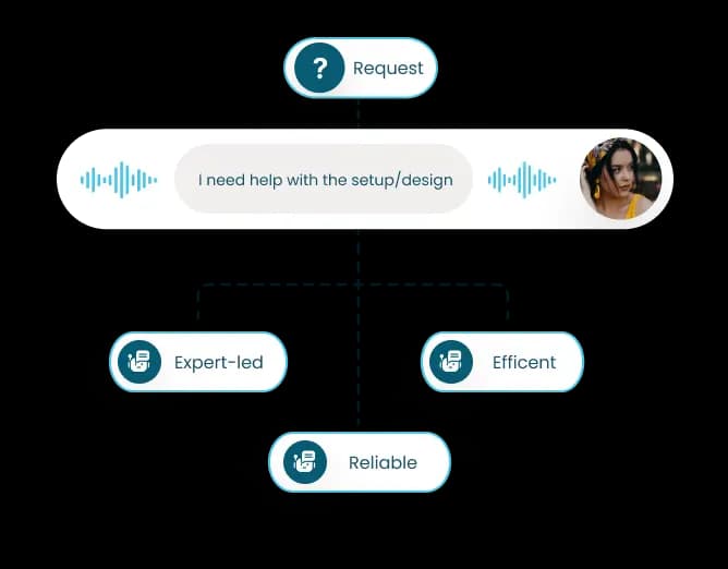 Save Time with Expert Execution